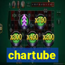 chartube